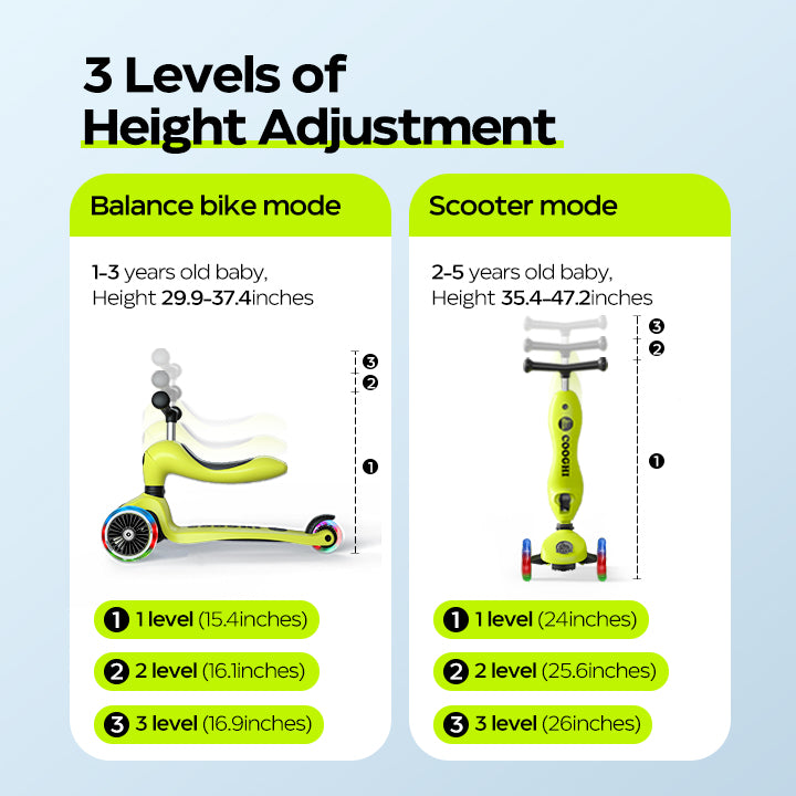 The height of the Cooghi V3 Pro scooter for toddlers is adjustable in three levels
